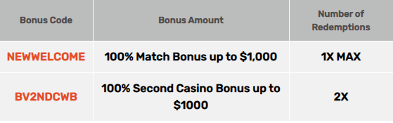 bovada casino no deposit forum.png