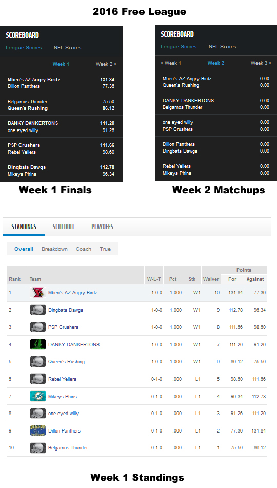 Free League - Week 1 Finals, Matchups and Standings.jpg