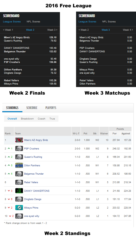 Free League - Week 2 Finals, Matchups and Standings.jpg