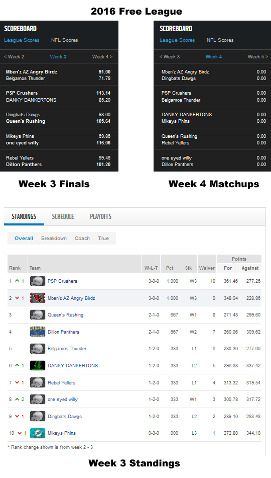 Free League - Week 3 Finals, Matchups and Standings.jpg