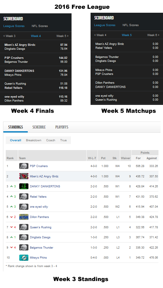 Free League - Week 4 Finals, Matchups and Standings.jpg