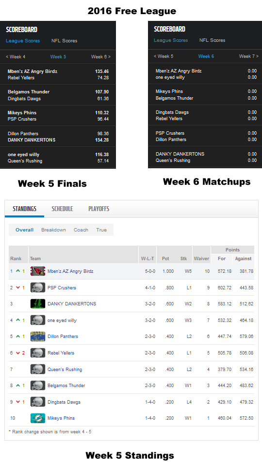 Free League - Week 5 Finals, Matchups and Standings.jpg