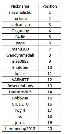 Genesys Club tourney results.png