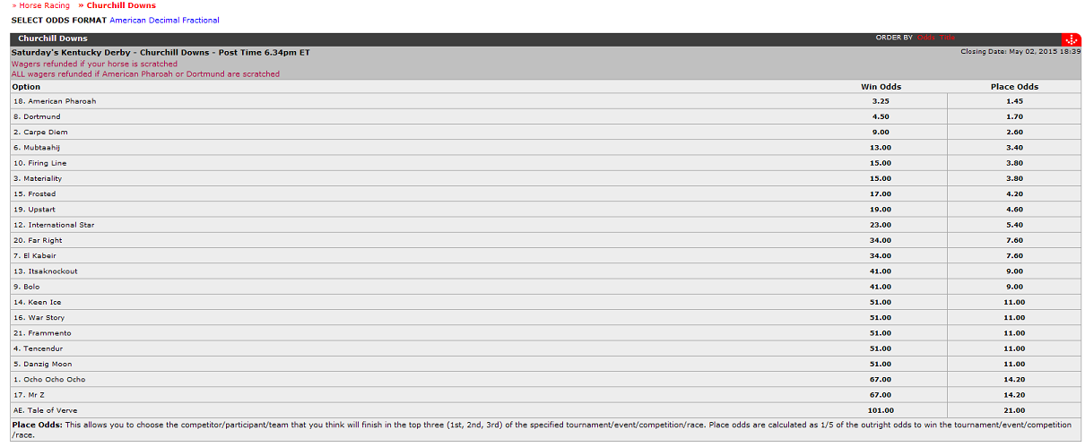 Intertops Odds.png