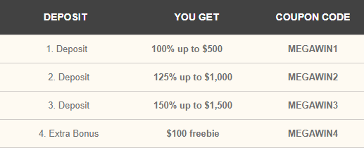 Intertops red BF 2 no deposit forum.png