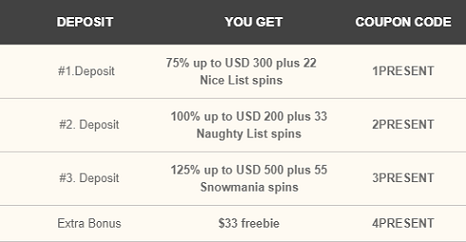 intertops red casino unwrap gifts 3 no deposit forum.png