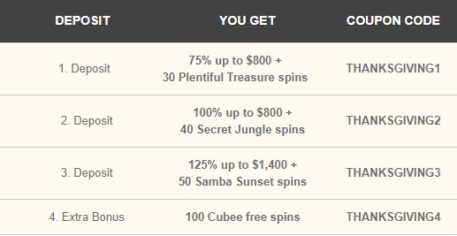 Intertops Red Thanksgiving 2 No Deposit Forum.png