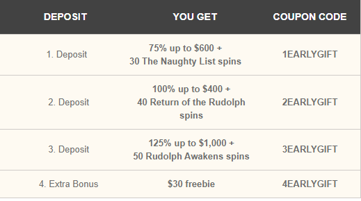 Intertops Red wild xmas 2 no deposit forum.png
