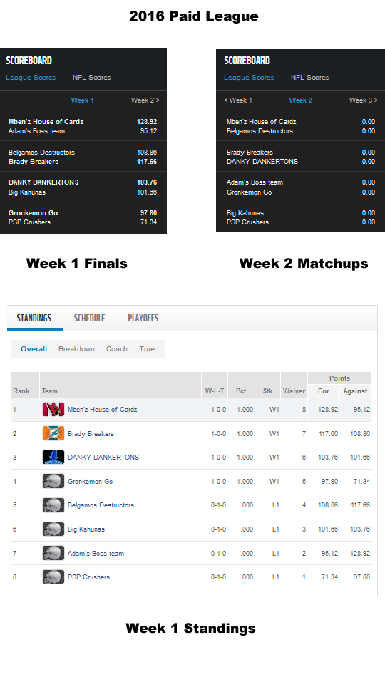 Paid League - Week 1 Finals, Matchups and Standings.jpg