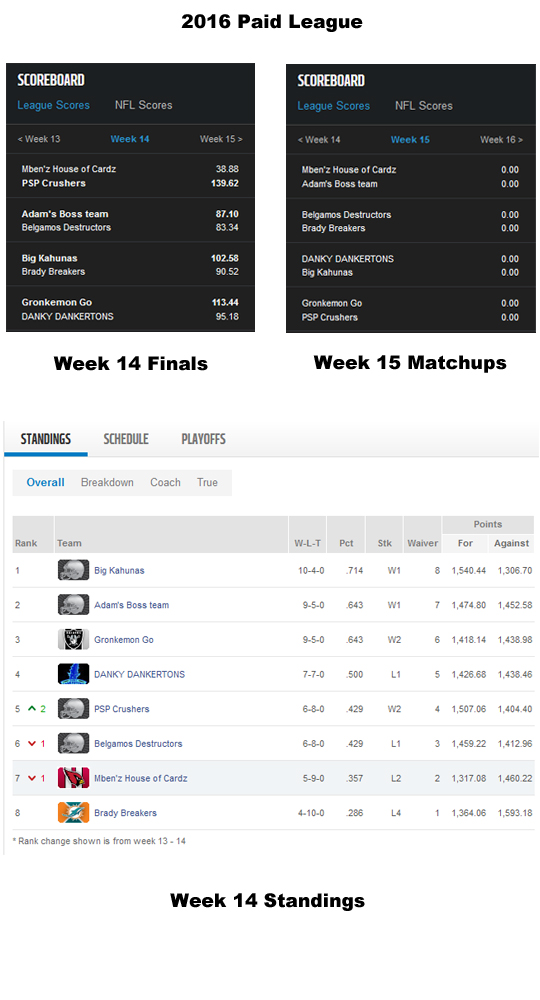Paid League Week 14.jpg