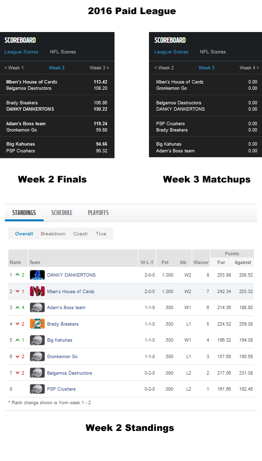 Paid League - Week 2 Finals, Matchups and Standings.jpg