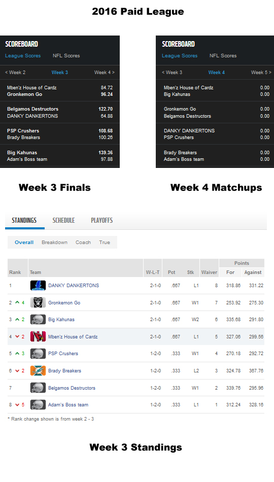 Paid League - Week 3 Finals, Matchups and Standings.jpg