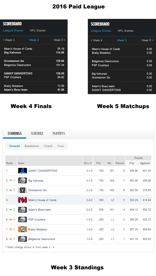 Paid League - Week 4 Finals, Matchups and Standings.jpg