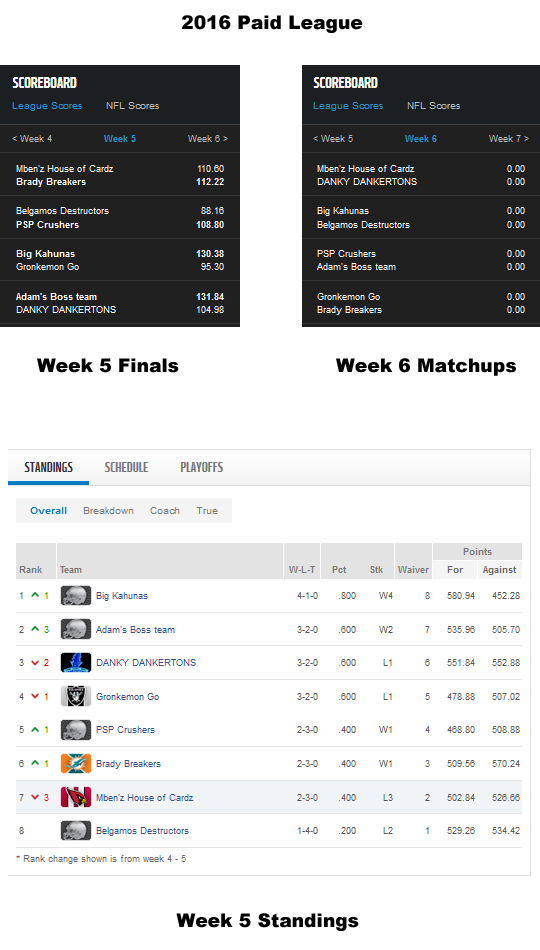 Paid League - Week 5 Finals, Matchups and Standings.jpg