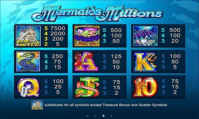 play_q2kr_h480_screenshot_2_mermaids-millions-slot 2.jpg