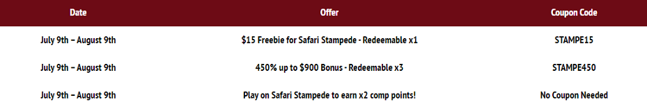 Red Stag Casino Safari Stampede 2 No Deposit Forum.png