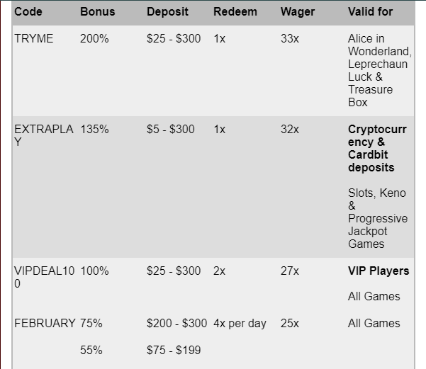 slotland 2 no deposit forum.png