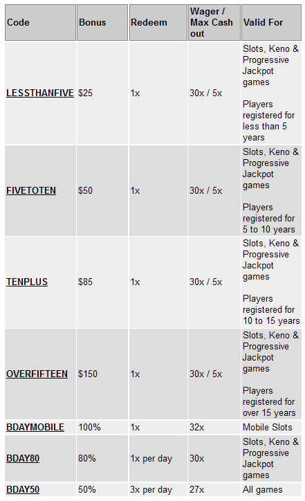 Slotland bday bonus codes.png
