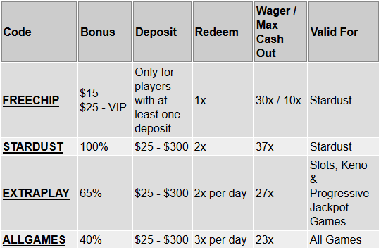 Slotland Bonuses.png