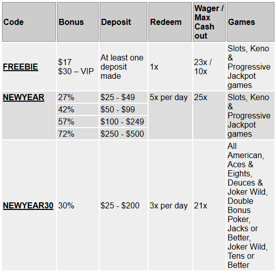 Slotland Bonuses.png