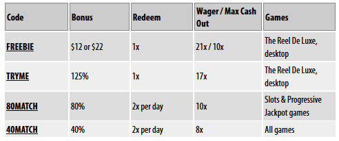 Slotland Bonuses.png