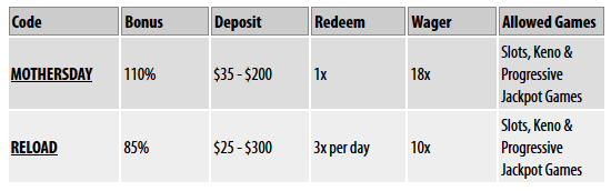 Slotland Bonuses.png