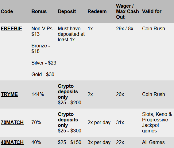 slotland no deposit forum 2.png