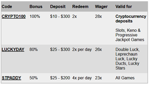 slotland no deposit forum 2.png