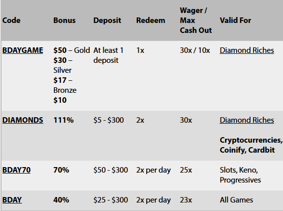 australian pokies online no deposit bonus