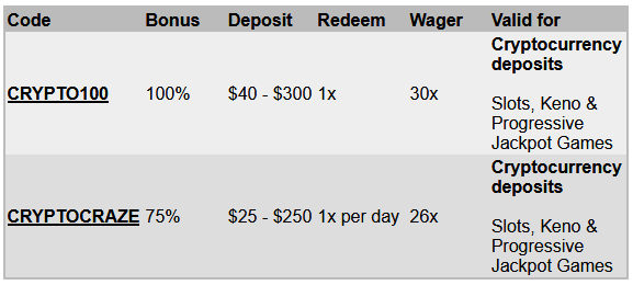 slotland no deposit forum.png