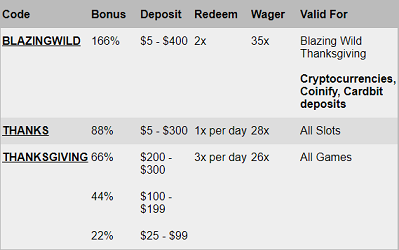 slotland tgiving 2020 2 no deposit forum.png