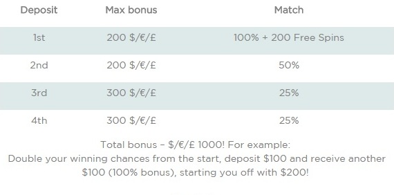 spinit welcom bonus.jpg