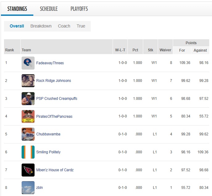 week 1 standings.jpg