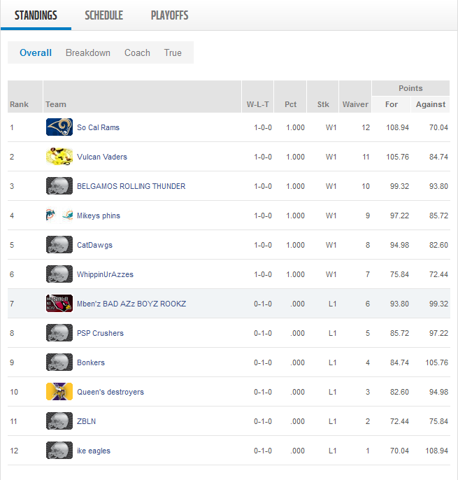 Week 1 Standings.png