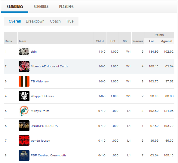 Week 1 Standings.png