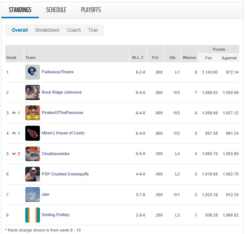 week 10  standings.jpg