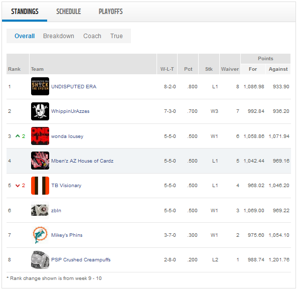 Week 10 standings.png