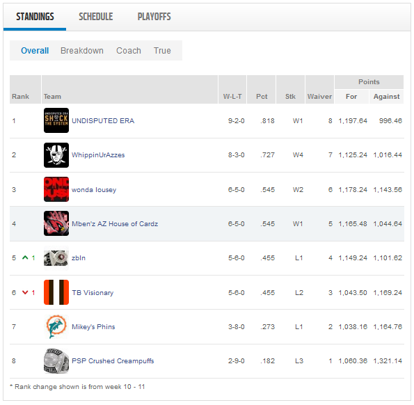 Week 11 standings.png