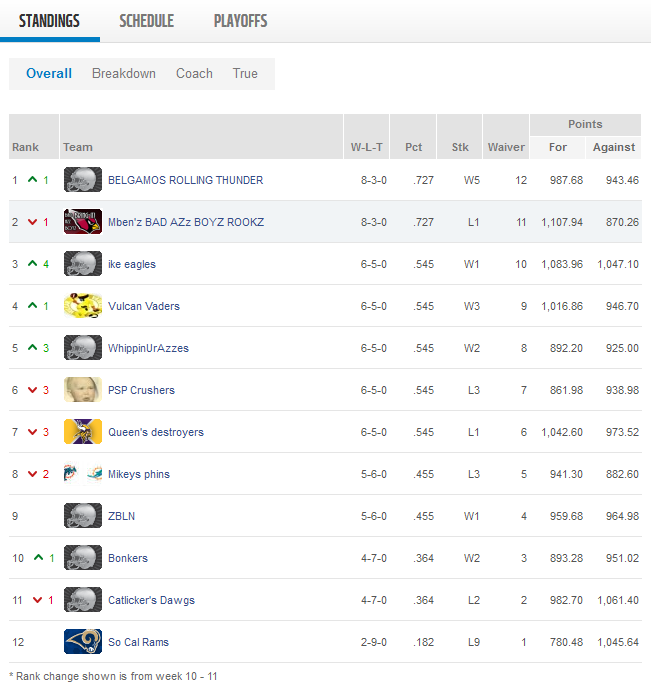 Week 11 Standings.png