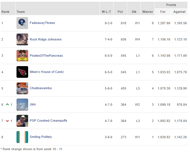 week 11 standings.png