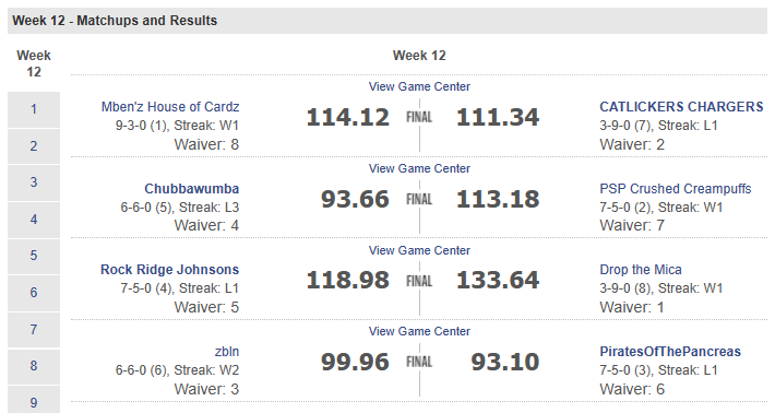 week 12 finals.png