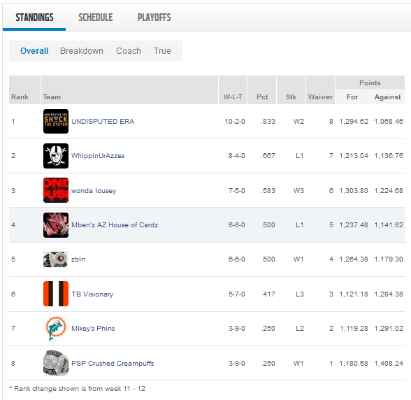 Week 12 standings.png