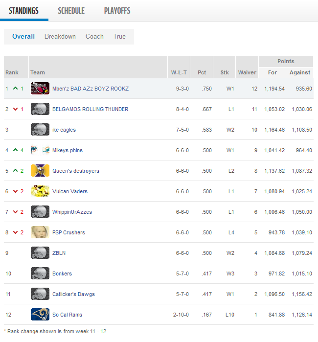 Week 12 Standings.png