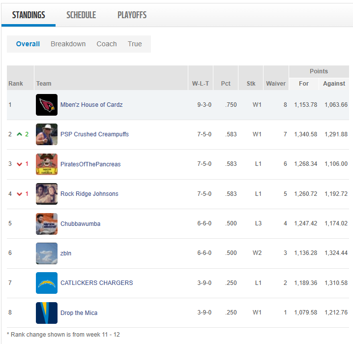 week 12 standings.png