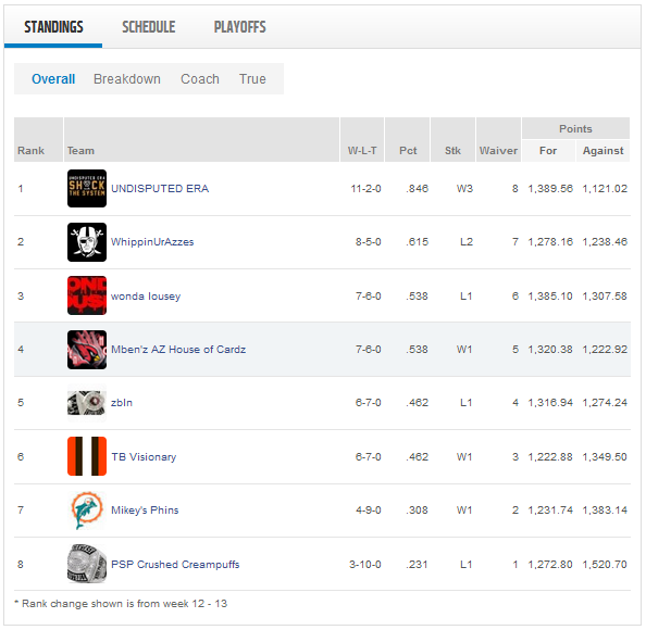 Week 13 standings.png