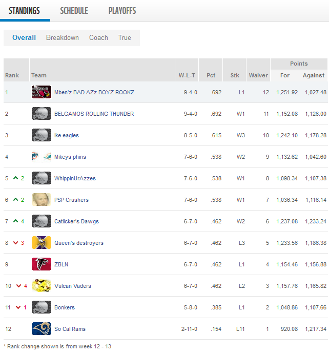 Week 13 Standings.png