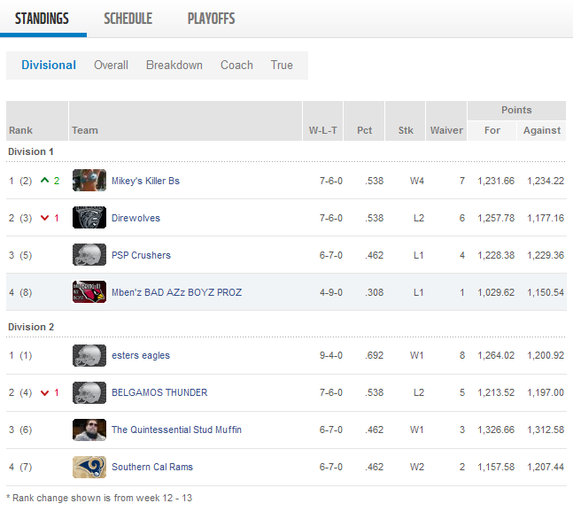 Week 13 Standings.png