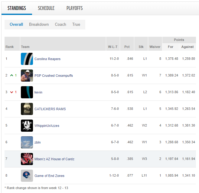 Week 13 standings.png