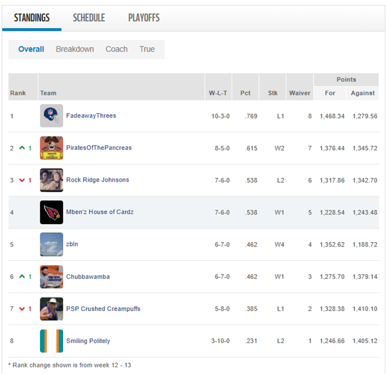 week 13 standings.png