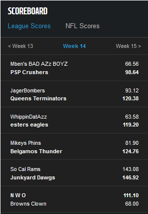 week 14 finals.png